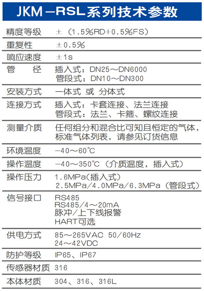 DN80熱式氣體質(zhì)量流量計技術(shù)參數(shù)表