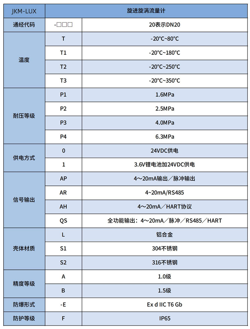氦氣流量計(jì)選型表