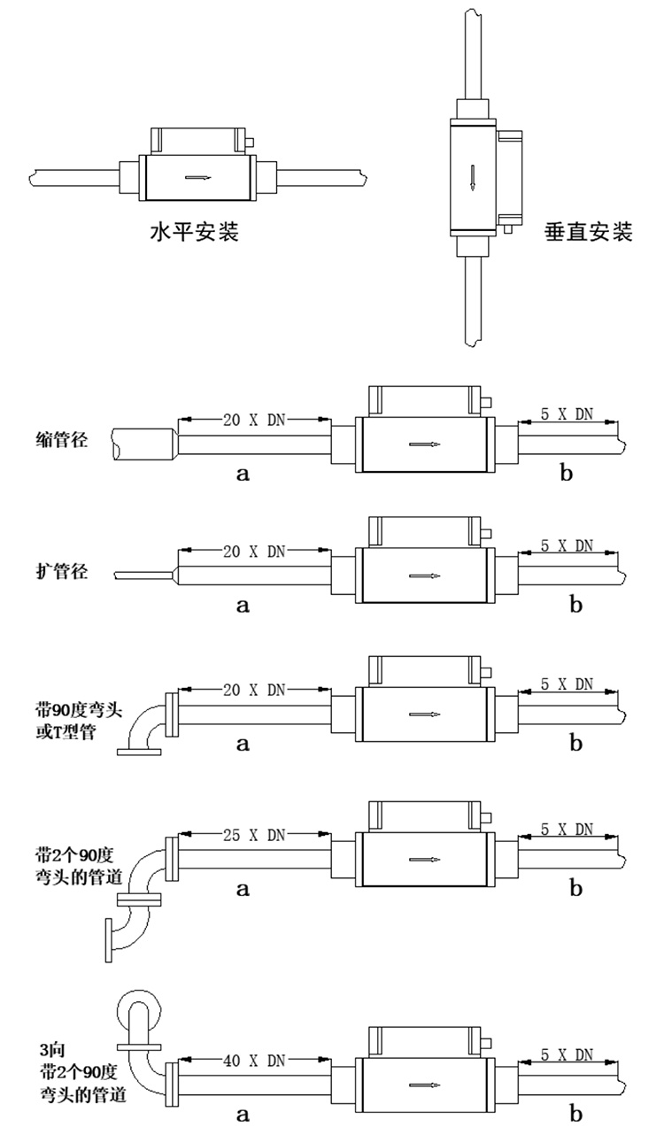 實驗室氣體流量計安裝方式圖