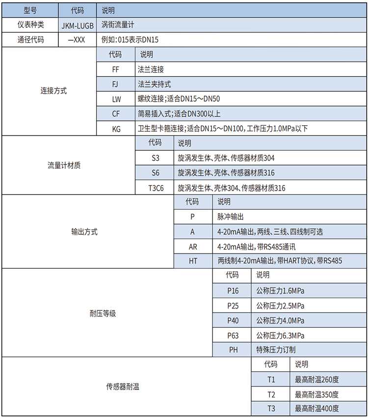 氣體渦街流量計選型范圍表