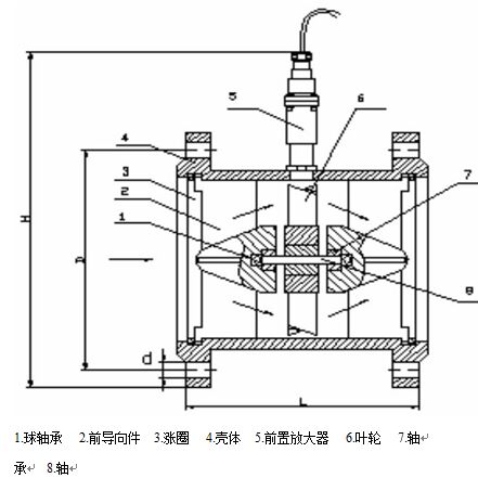 電池供電液體渦輪流量計15-40傳感器結(jié)構(gòu)及安裝尺寸示意圖
