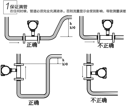 dn25液體渦輪流量計(jì)安裝注意事項(xiàng)