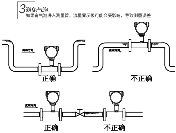 dn25液體渦輪流量計(jì)安裝注意事項(xiàng)