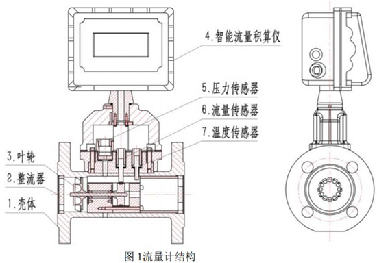 DN65氣體渦輪流量計結(jié)構(gòu)圖