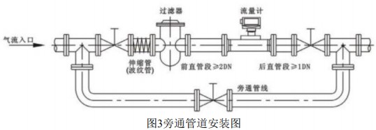 DN65氣體渦輪流量計旁通管道安裝圖
